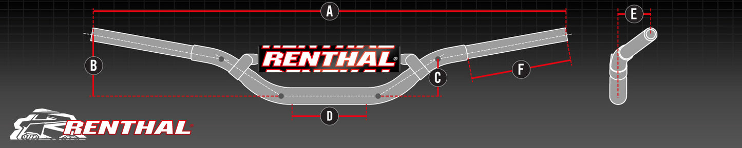 Renthal Twinwalls Handlebar